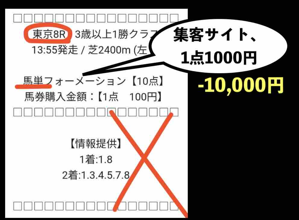 抜き打ちした買い目画像